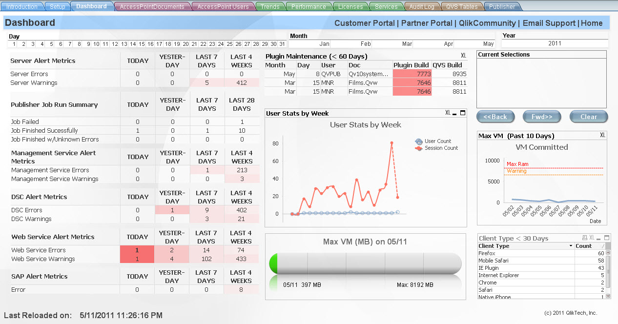 exemple de qlikview